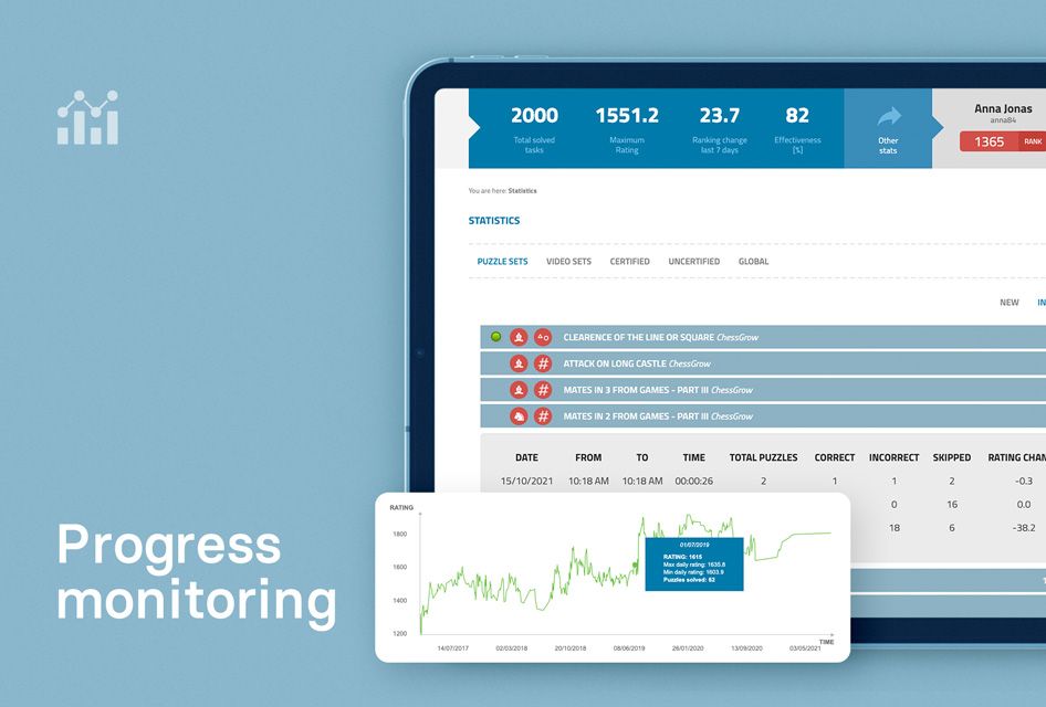 Progress monitoring